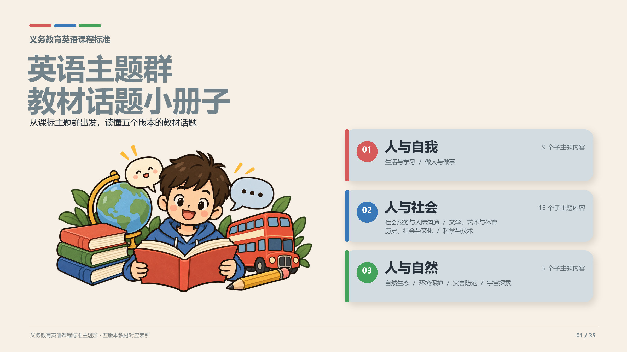 英语主题群教材话题小册子封面，第1页，共35页